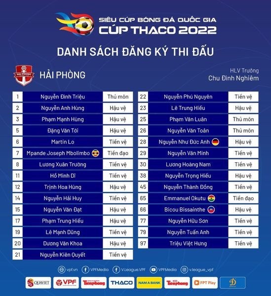 Siêu cúp Quốc gia - Cúp THACO 2022 và màn ra mắt của những tân binh sáng giá ảnh 3