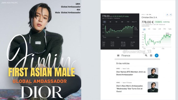 Nhờ tác động của Jimin BTS doanh thu hàng năm của Dior cao kỷ lục ở Hàn Quốc vào năm 2023