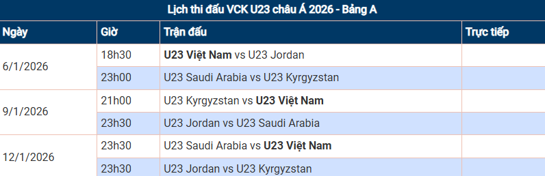 Lịch thi đấu của U23 Việt Nam tại bảng A vòng chung kết U23 châu Á 2026