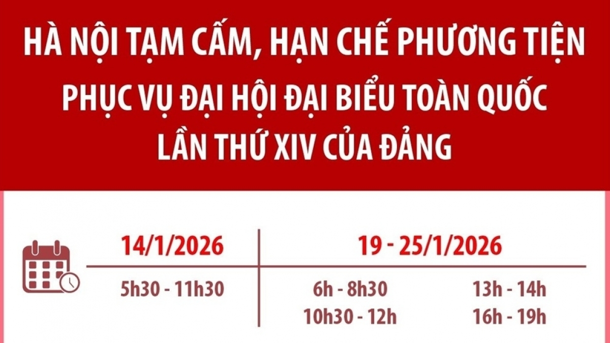 Hà Nội: Tạm cấm, hạn chế phương tiện trong các ngày 14/1 và 19-25/1