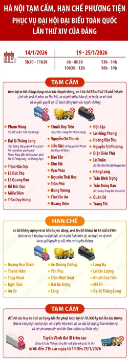 Hà Nội: Tạm cấm, hạn chế phương tiện trong các ngày 14/1 và 19-25/1
