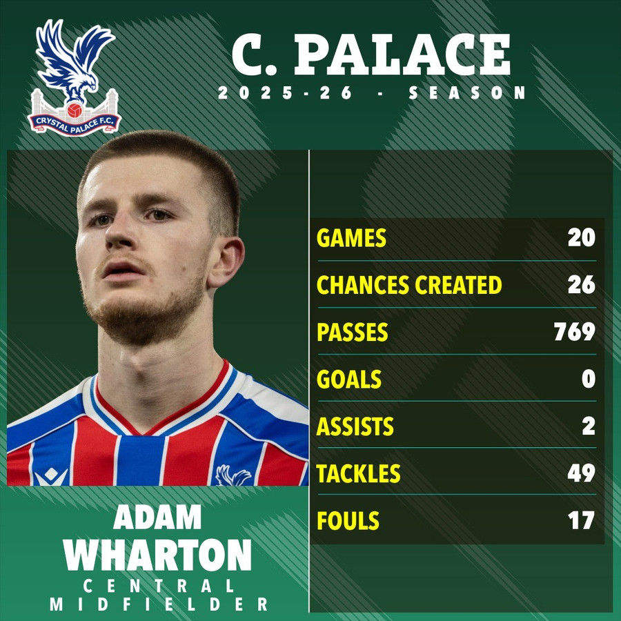 4 cầu thủ tiềm năng thay thế Casemiro ở Man Utd 4 cầu thủ tiềm năng thay thế Casemiro ở Man Utd