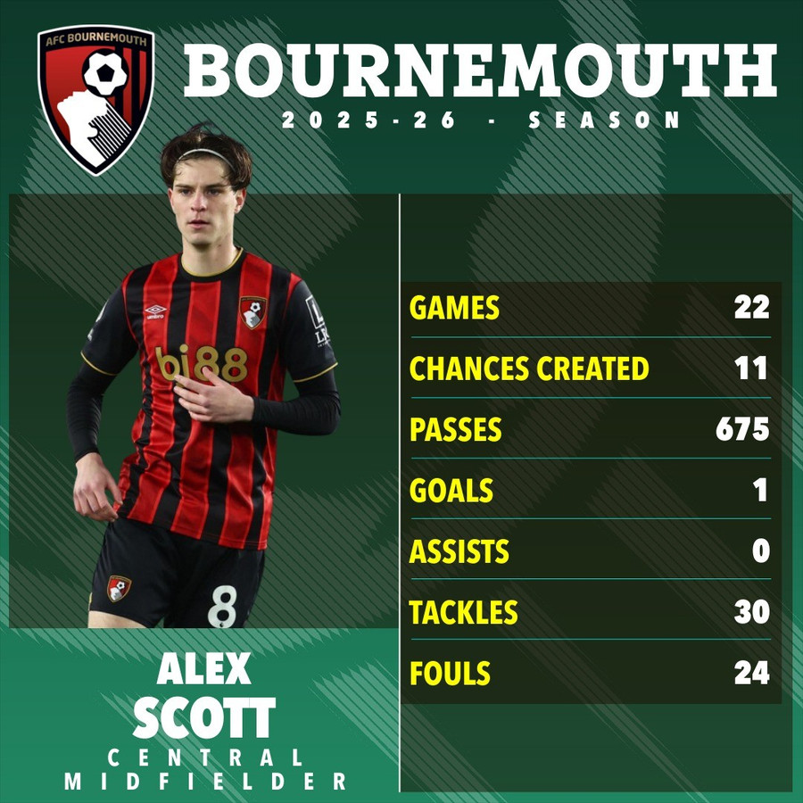 4 cầu thủ tiềm năng thay thế Casemiro ở Man Utd 4 cầu thủ tiềm năng thay thế Casemiro ở Man Utd