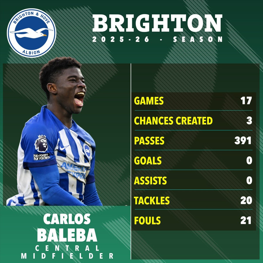 4 cầu thủ tiềm năng thay thế Casemiro ở Man Utd 4 cầu thủ tiềm năng thay thế Casemiro ở Man Utd