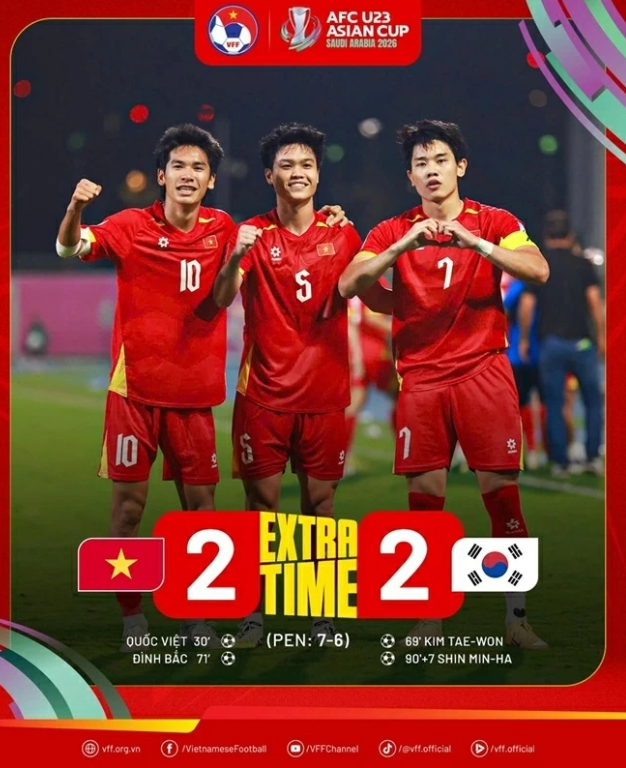 Bóng đá Việt Nam: Từ sân cỏ đến sức mạnh mềm