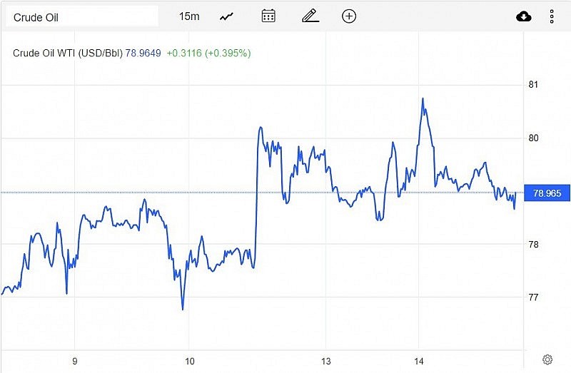 Giá dầu WTI trên thị trường thế giới vào sáng 15/2 (giờ Việt Nam)