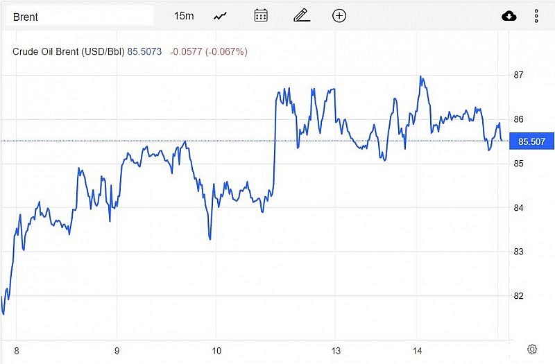 Diễn biến giá dầu Brent trên thị trường thế giới vào sáng 15/2 (giờ Việt Nam)