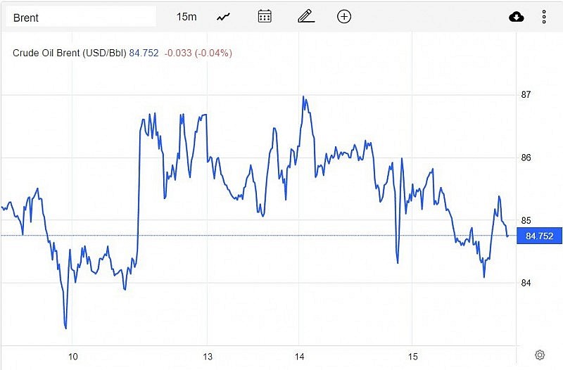 Diễn biến giá dầu Brent trên thị trường thế giới sáng 16/2 (theo giờ Việt Nam)