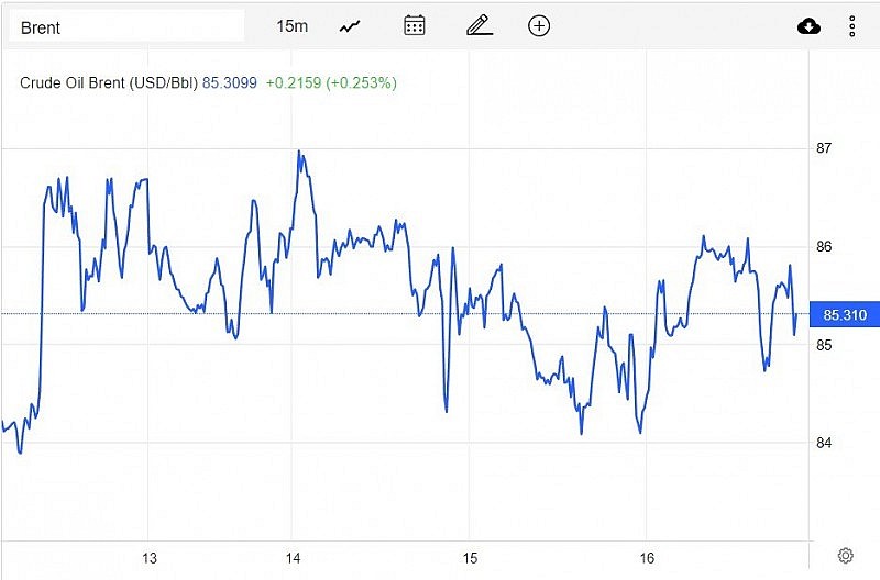 Diễn biến giá dầu Brent trên thị trường thế giới vào sáng 17/2 (giờ Việt Nam)