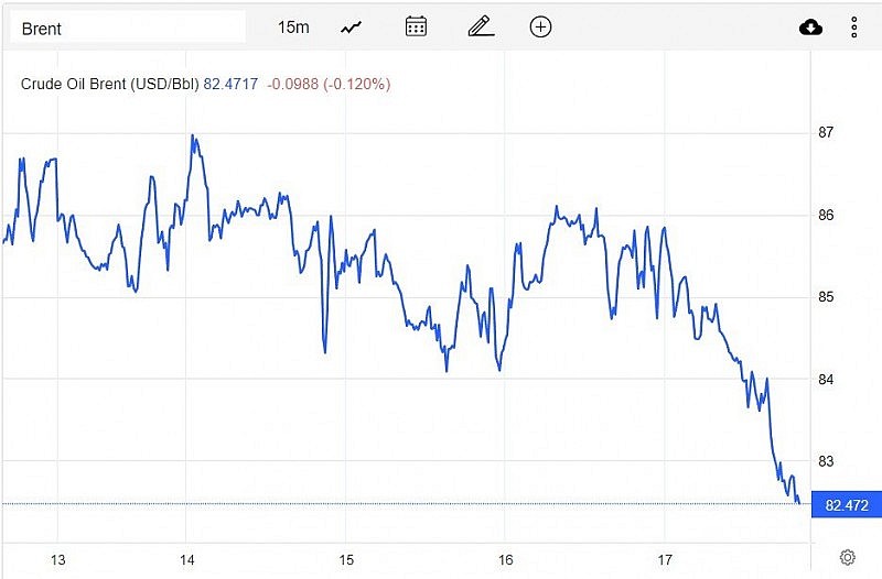 Diễn biến giá dầu Brent trên thị trường thế giới sáng 18/2 (theo giờ Việt Nam)