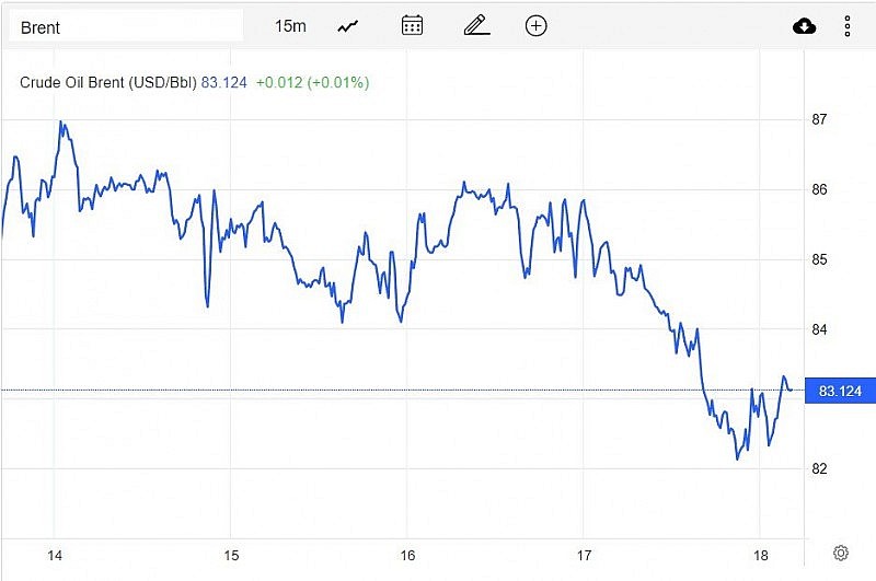 Diễn biến giá dầu Brent trên thị trường thế giới sáng 20/2 (theo giờ Việt Nam)