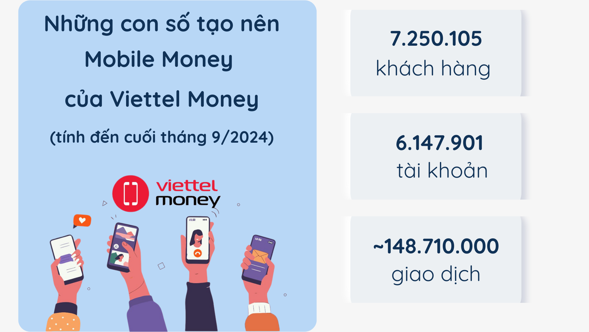 CEO Viettel Money: "Phổ cập tài chính số, không ai bị bỏ lại phía sau"