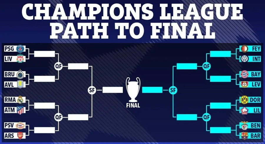 Sẽ có trận chung kết Champions League toàn Anh?