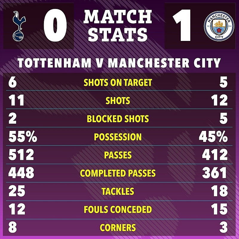 Haaland lập kỷ lục, Man City vào Top 4 Ngoại hạng Anh Haaland lập kỷ lục, Man City vào Top 4 Ngoại hạng Anh