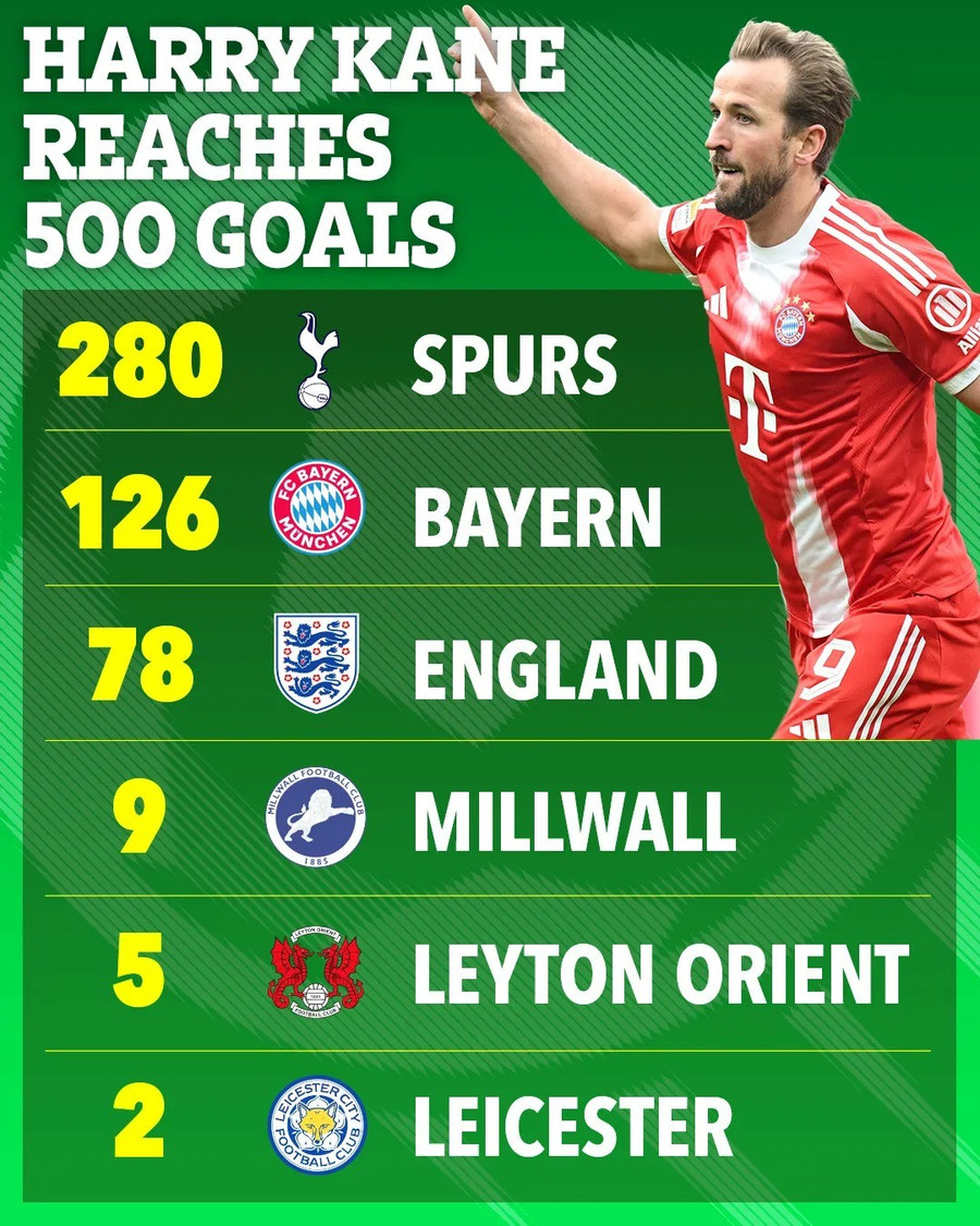 Harry Kane làm nên điều vĩ đại
