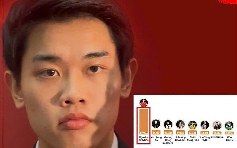 Đình Bắc vượt mặt Sơn Tùng M-TP và loạt sao hạng A Đình Bắc vượt mặt Sơn Tùng M-TP và loạt sao hạng A