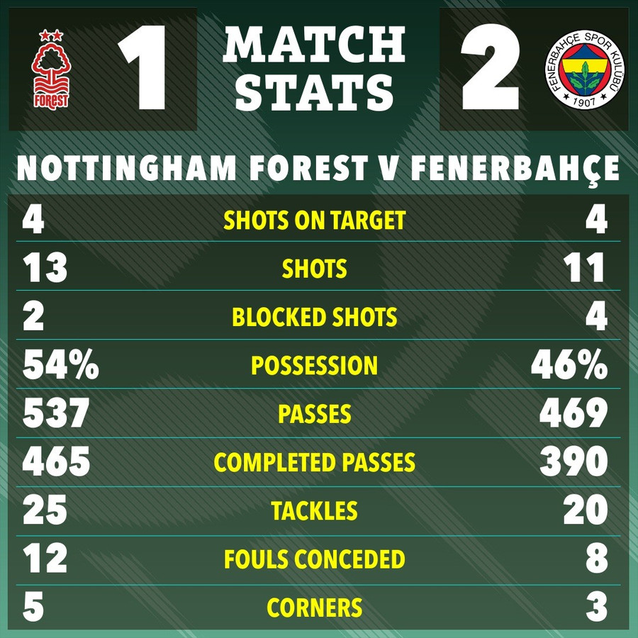 Hỗn loạn ở trận đấu giữa đại diện Anh – Thổ Nhĩ Kỳ tại Europa League