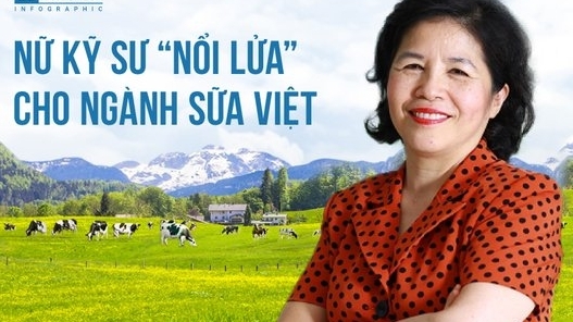 Chân dung bà Mai Kiều Liên - nữ kỹ sư “nổi lửa&quot; cho ngành sữa Việt