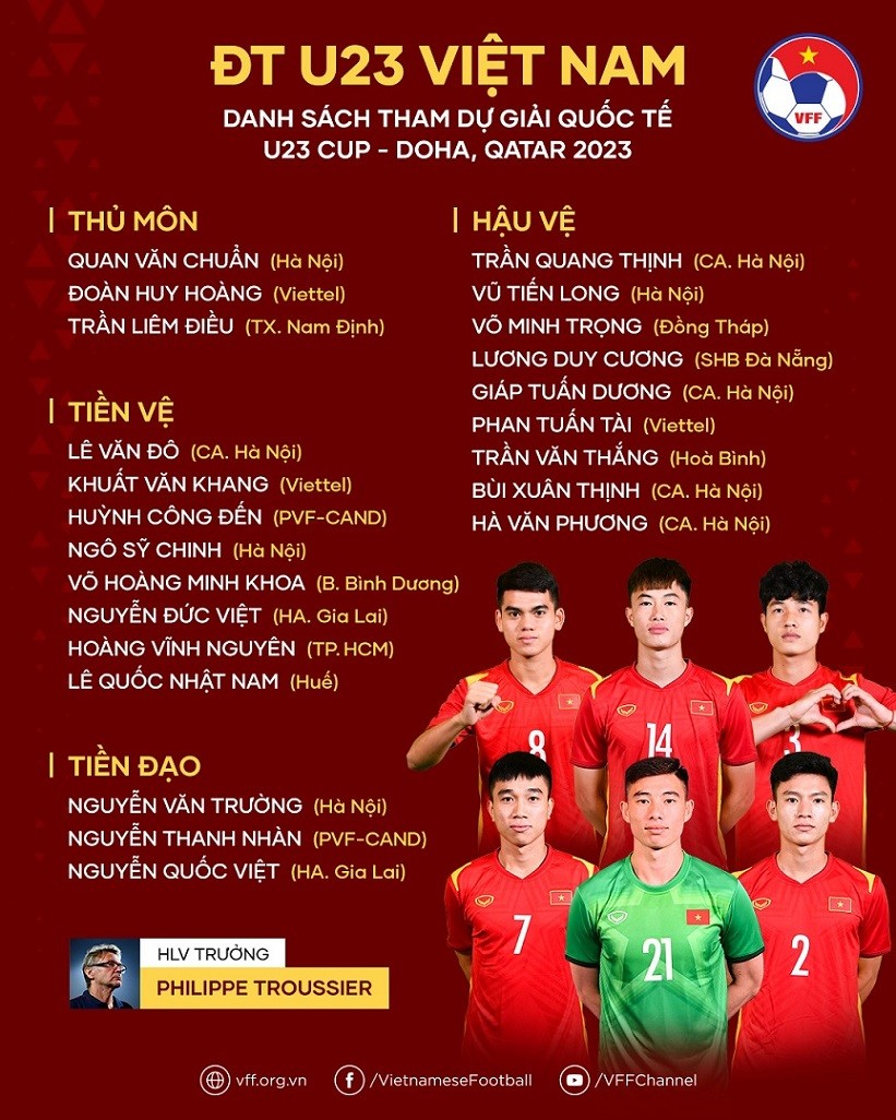 HLV Philippe Troussier chốt danh sách U23 Việt Nam dự Doha Cup và hướng tới SEA Games 32