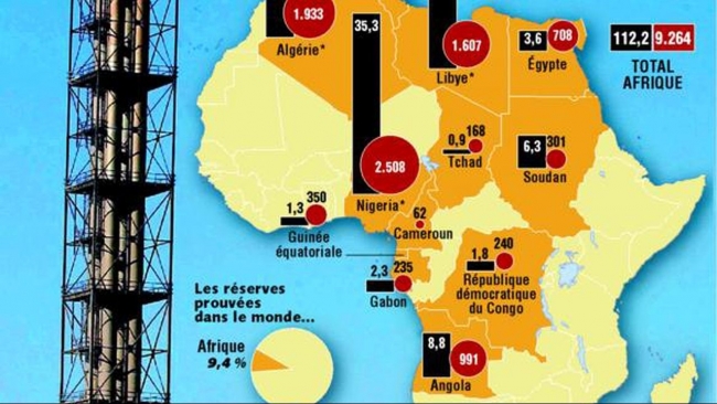 Cục diện thị trường LNG châu Phi đang thay đổi triệt để