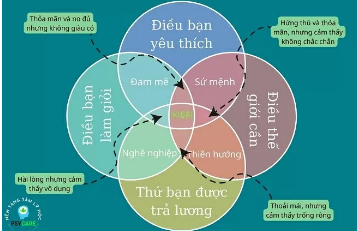 Hạnh phúc từ những điều giản dị