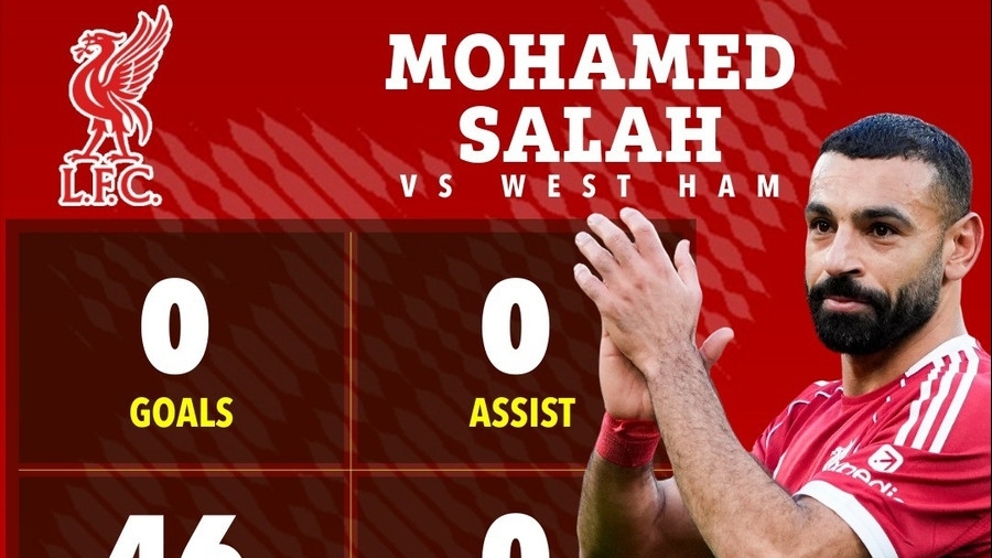 Salah bị chê ‘hết thời’