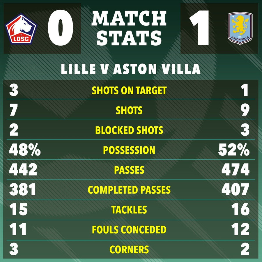 Thủ môn Aston Villa bị phản ứng dữ dội trên đất Pháp