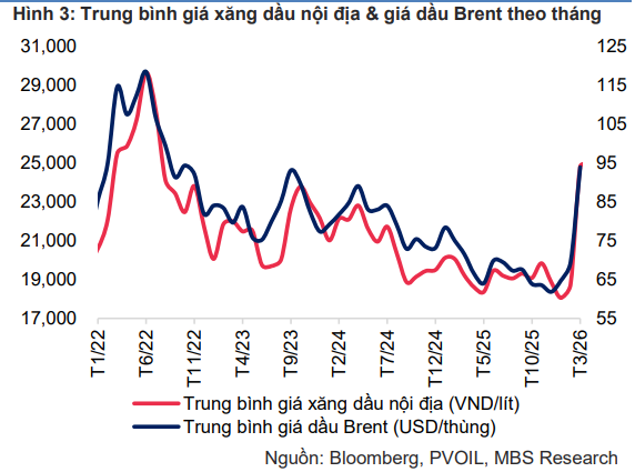 Ba áp lực lớn bủa vây kinh tế Việt Nam: Lạm phát, tỷ giá và lãi suất cùng gia tăng