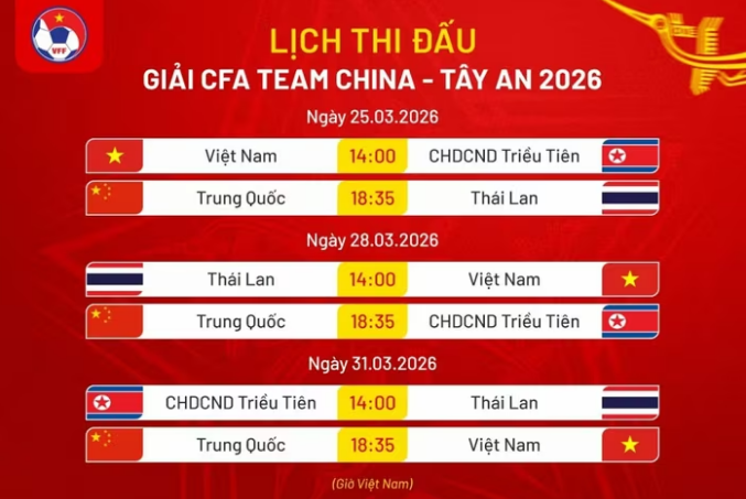 Báo Trung Quốc bất ngờ trước loạt nhân tố mới của U23 Việt Nam