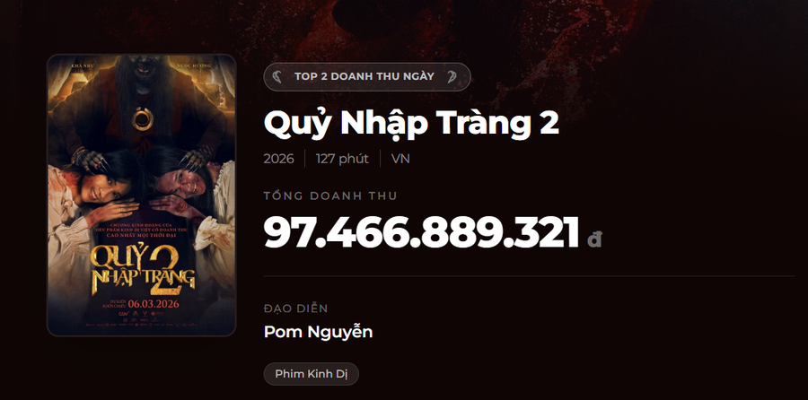 ‘Tài’ và ‘Quỷ nhập tràng 2’ so kè 100 tỷ đồng ‘Tài’ và ‘Quỷ nhập tràng 2’ so kè 100 tỷ đồng