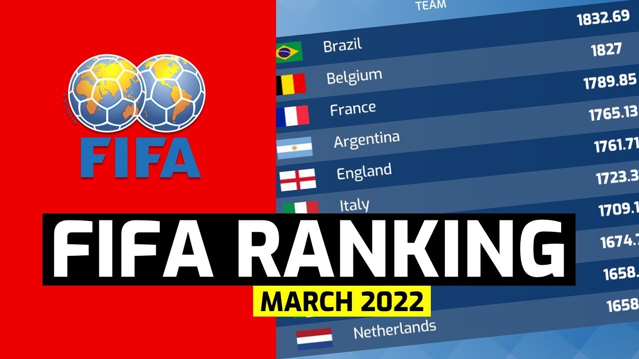 BXH FIFA tháng 3/2022: ĐT Việt Nam tăng 2 bậc, ĐT Brazil lên số 1