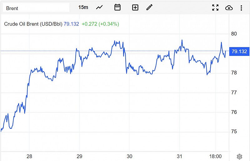 Diễn biến giá dầu Brent trên thị trường thế giới sáng 1/4 (theo giờ Việt Nam)