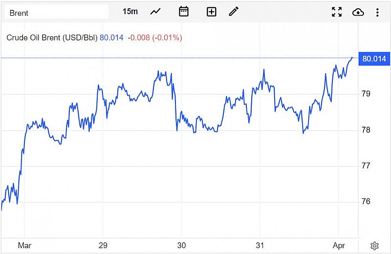 Diễn biến giá dầu Brent trên thị trường thế giới vào sáng 2/4 (giờ Việt Nam)