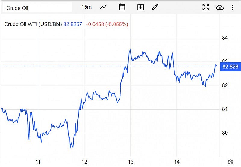Giá xăng dầu hôm nay 15/4: Dự kiến nhu cầu tăng kỷ lục, dầu WTI gần 83 USD/thùng