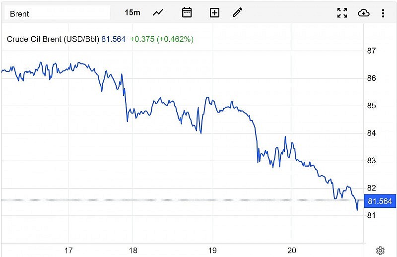Diễn biến giá dầu Brent trên thị trường thế giới sáng 21/4 (theo giờ Việt Nam)