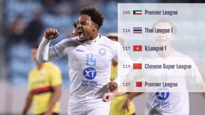 V.League vượt giải quốc nội bóng đá Trung Quốc