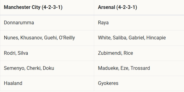 Manchester City vs Arsenal: Trận đại chiến định đoạt ngôi vương tại Etihad