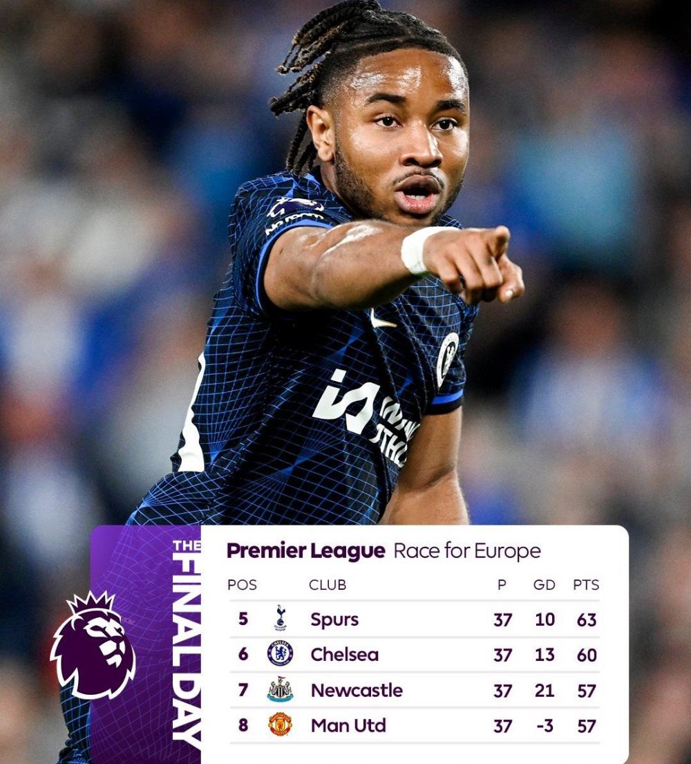 Premier League và cuộc chiến giành vé dự Cúp châu Âu