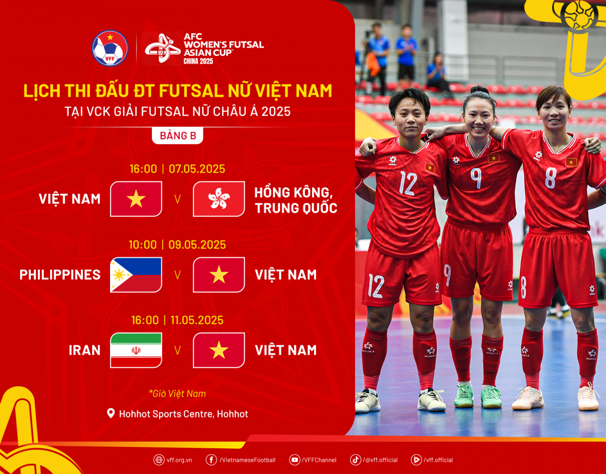 Futsal nữ Việt Nam gặp Hồng Kông (Trung Quốc): Khởi đầu cho giấc mơ World Cup