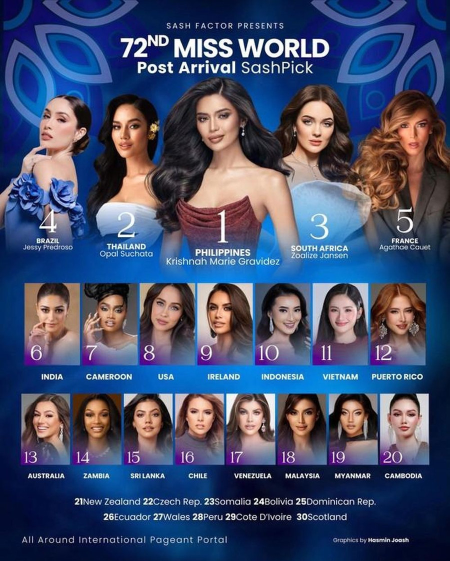 Ý Nhi mất hút khỏi dàn mỹ nhân top đầu Miss World