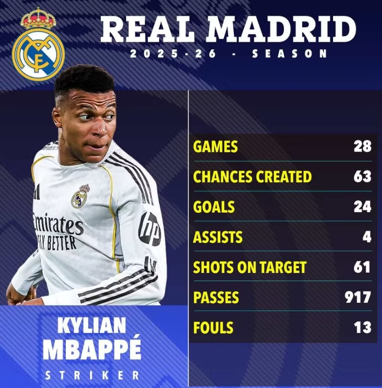 Mbappe nguy cơ ‘bật bãi’ khỏi Real Madrid