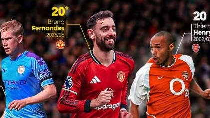 Nhạc trưởng Fernandes chạm kỷ lục, Man Utd chắc top 3 Ngoại hạng Anh