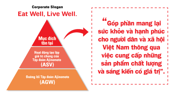 Mô hình triết lý mới của công ty Ajinomoto Việt Nam