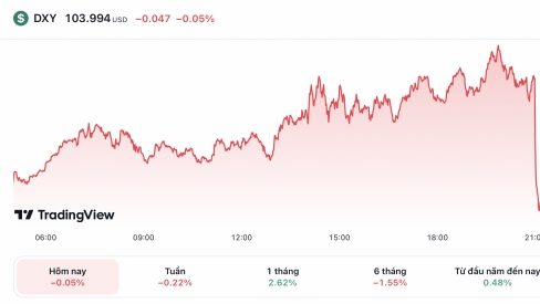 Tỷ giá USD hôm nay 6/6: Đồng USD giảm nhẹ không đáng kể