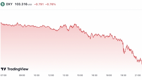 Tỷ giá USD hôm nay 9/6: Đồng USD quay đầu giảm mạnh