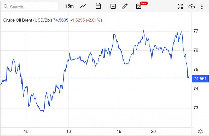 Diễn biến giá dầu Brent trên thị trường thế giới rạng sáng 21/6 (theo giờ Việt Nam)
