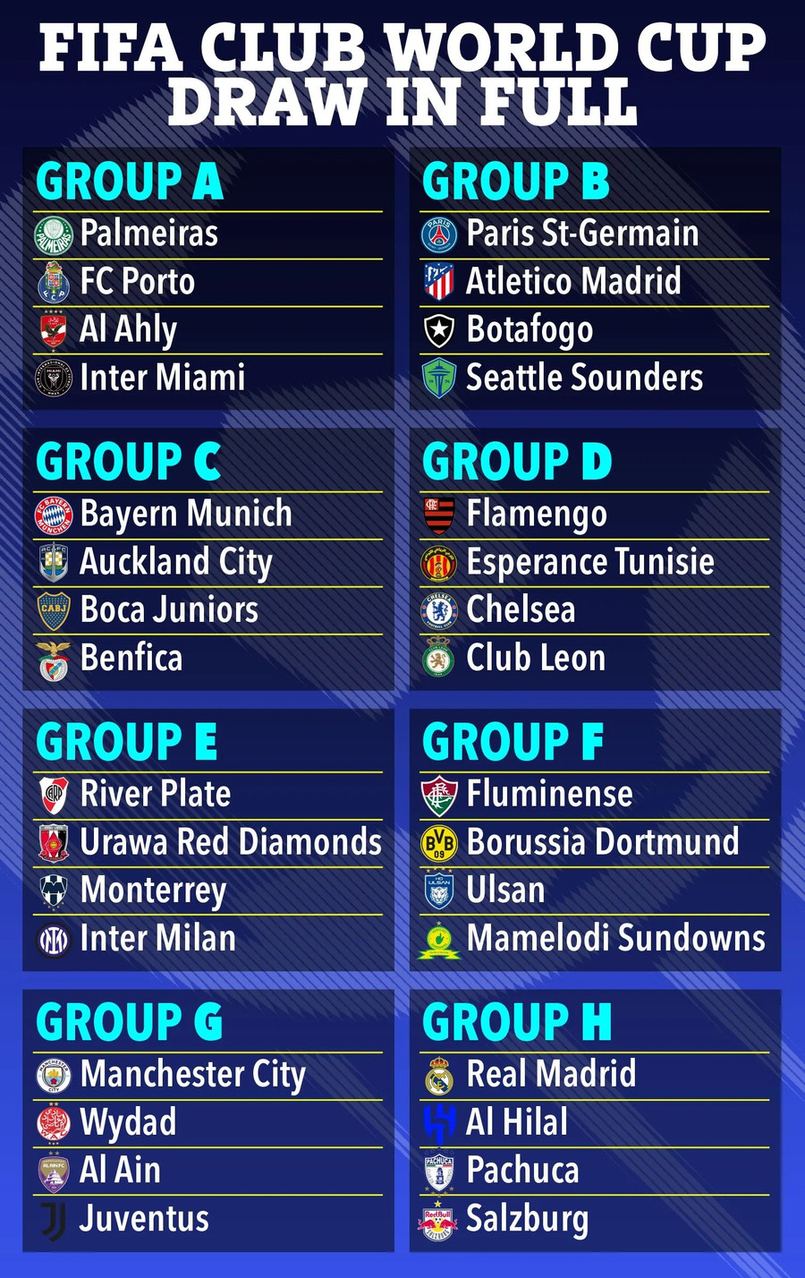 8 thay đổi lớn về luật và công nghệ tại FIFA Club World Cup 2025