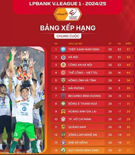 Hạ màn V-League 2024/25: Tiến Linh giành giải Vua phá lưới