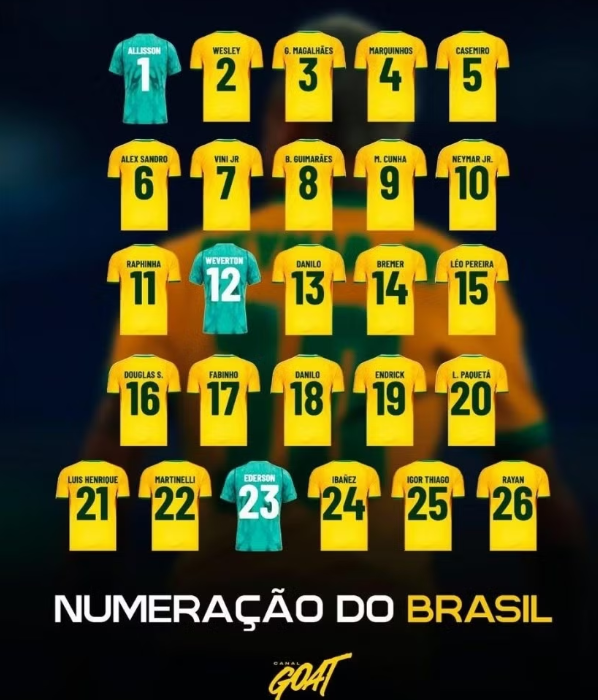 Tuyển Brazil chốt số áo đấu World Cup 2026