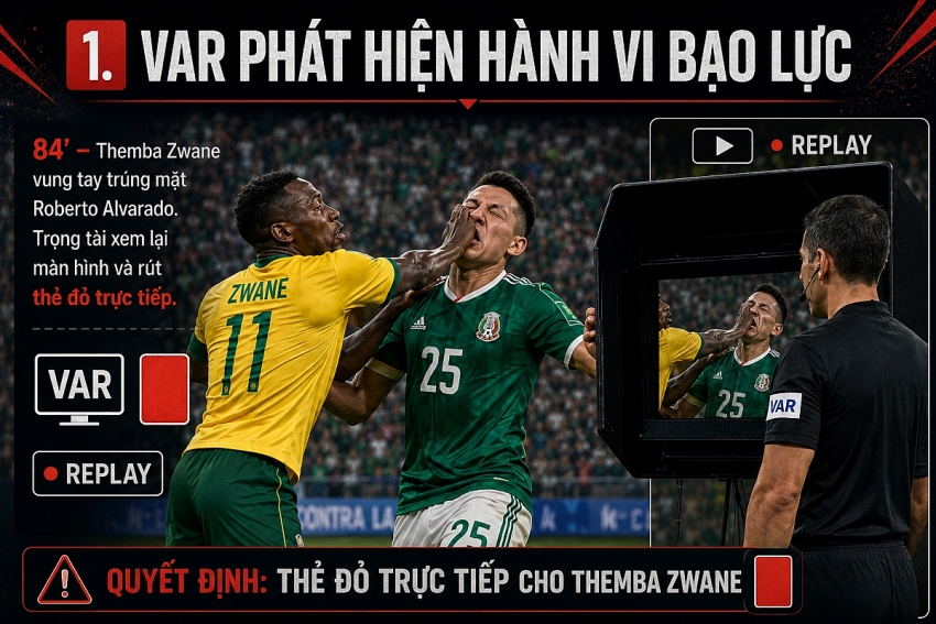 World Cup 2026: Đêm Azteca, trọng tài có thêm đôi mắt
